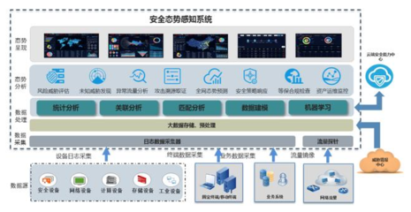 構(gòu)建可信網(wǎng)絡(luò) 新華三智能化時(shí)代的零信任安全解決之道