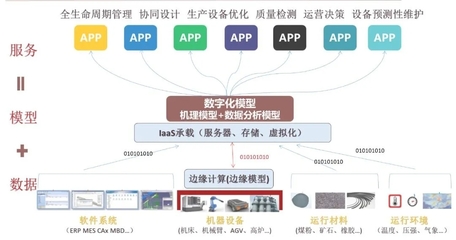工業(yè)互聯(lián)網(wǎng)發(fā)展趨勢回顧與展望 大數(shù)據(jù)服務(wù)的驅(qū)動與前景