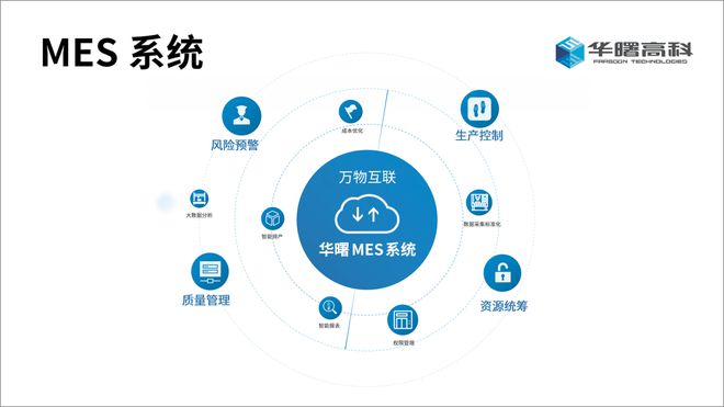工業(yè)互聯(lián)網(wǎng)數(shù)據(jù)服務(wù)——驅(qū)動產(chǎn)業(yè)智能化的數(shù)據(jù)集成